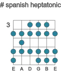 Guitar scale for spanish heptatonic in position 3